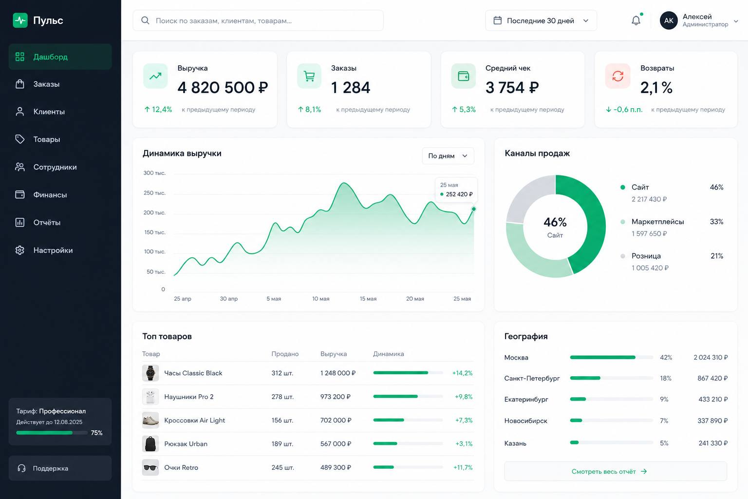 CRM-панель Пульс с аналитикой